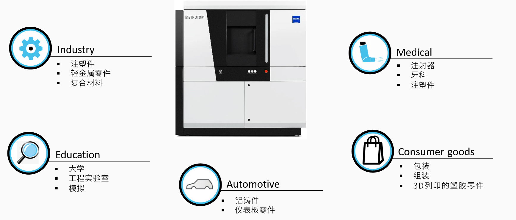 玉树玉树蔡司玉树工业CT