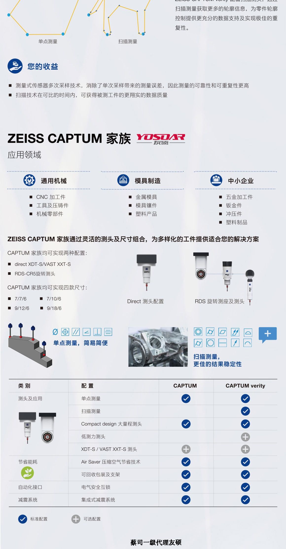 玉树蔡司玉树三坐标CAPTUM